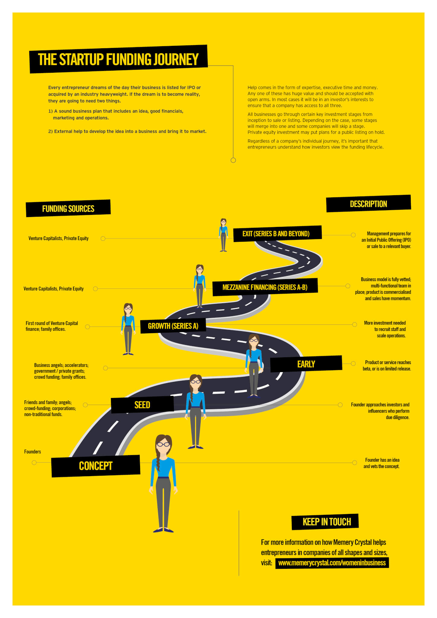 A Guide to Venture Capital Investment Stages